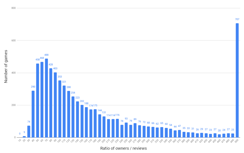 Steam Revenue Calculator