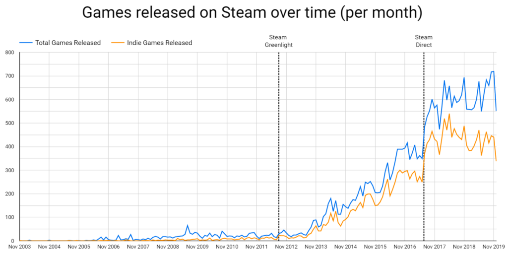 Steam Charts: End Of April 2019