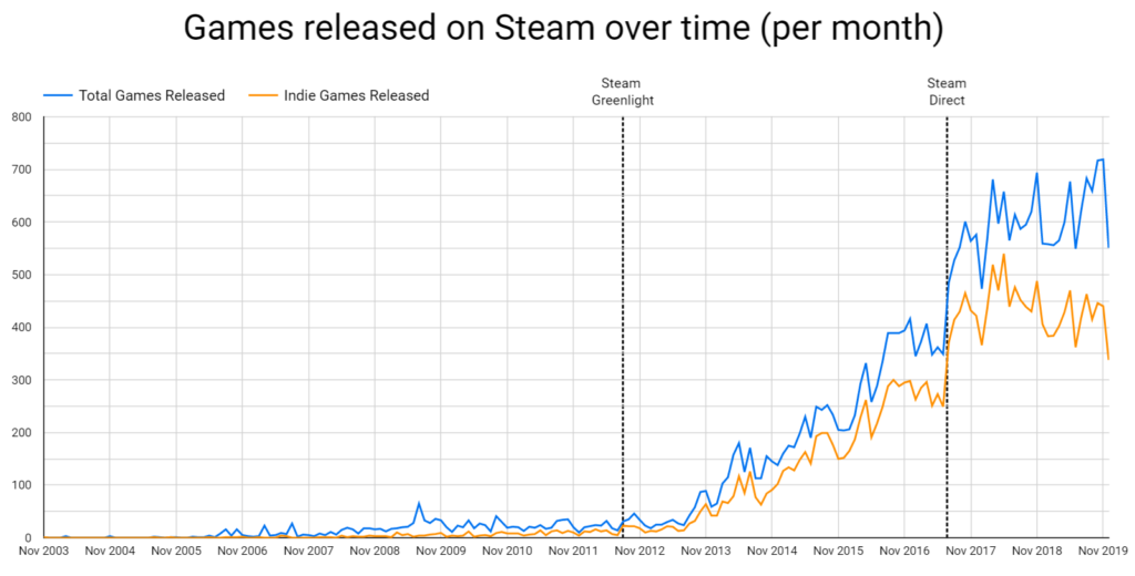 Steam in Graphs in 2019