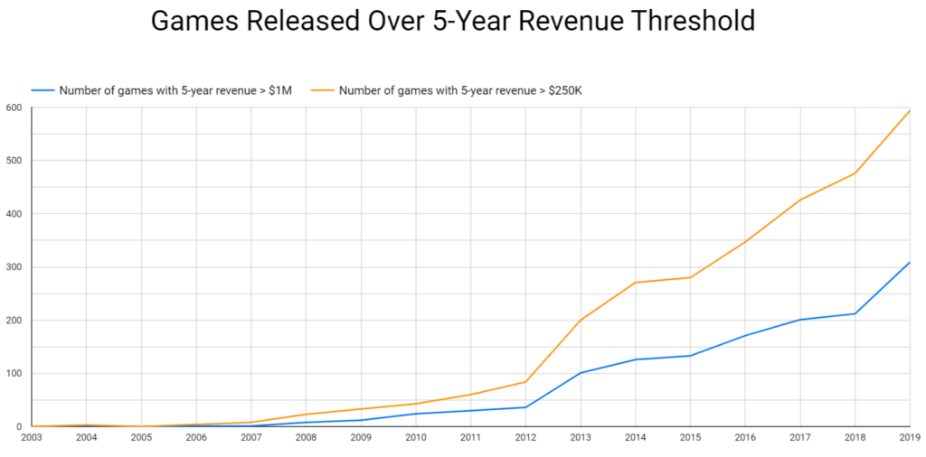 Steam Charts: End Of April 2019