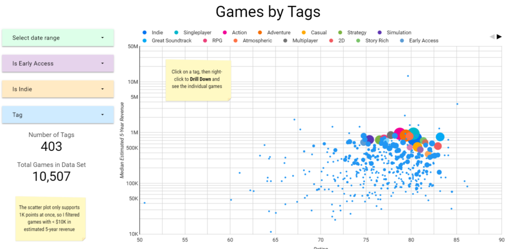 Mining & Tunneling Simulator game revenue and stats on Steam – Steam  Marketing Tool